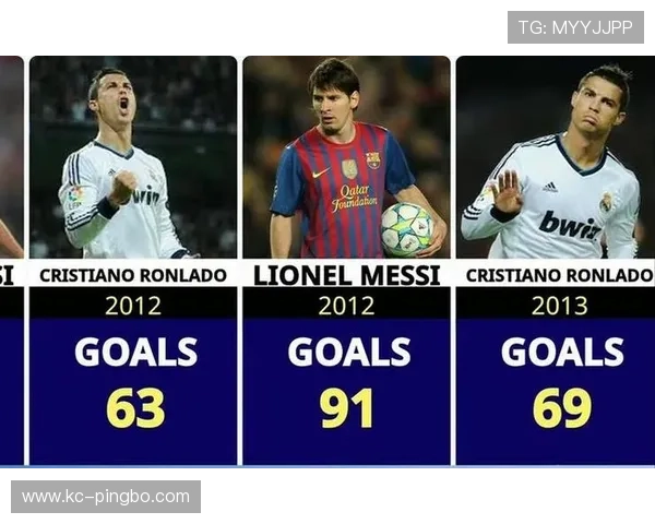 C罗与莱万：进球效率及战术角色对比分析