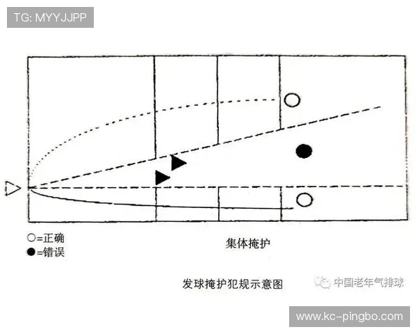 如何理解“干扰发球违例”？场边教练也得注意的新规则细节
