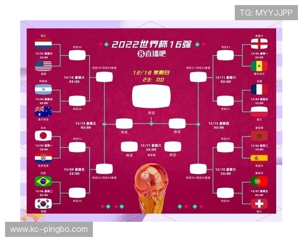 2026世界杯48队12小组赛制如何规定小组前两名晋级规则