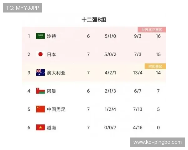 2026世界杯官方净胜球排名规则 2026世界杯官方净胜球排名规则