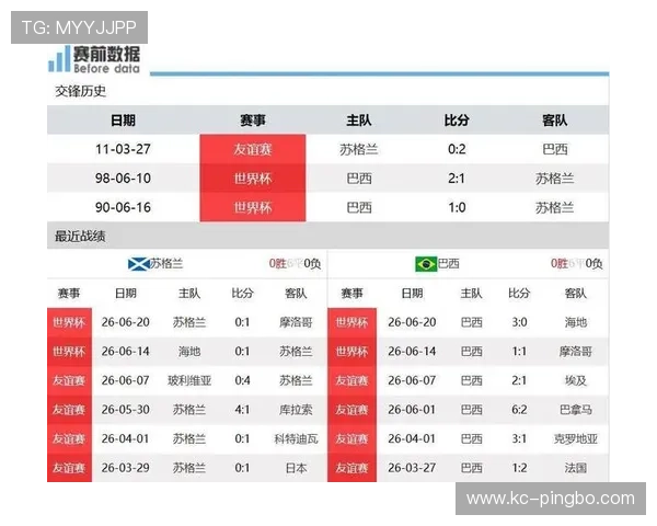 摩洛哥同积7分晋级，净胜球劣势排名C组第二
