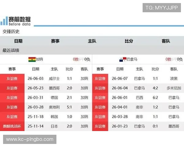 加纳跻身32强：2026世界杯非洲球队再添淘汰赛席位